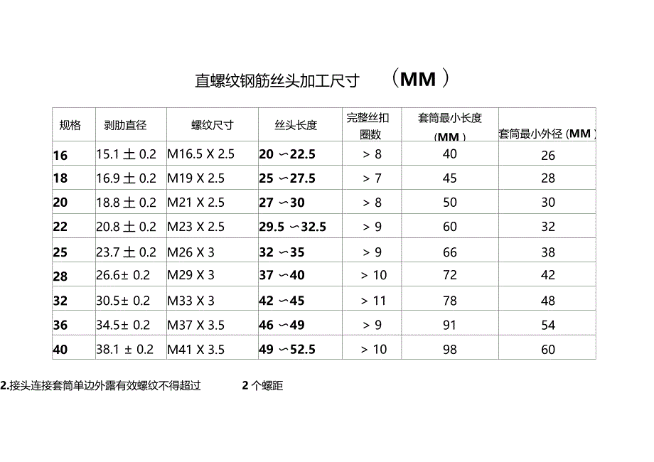 直螺纹钢筋丝头加工尺寸_第1页