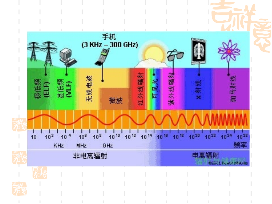 研究生医的学辐射防护基础ppt课件_第3页