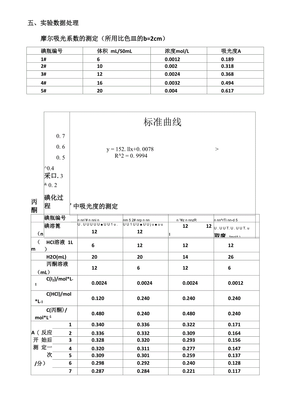 实验六 丙酮碘化反应_第3页