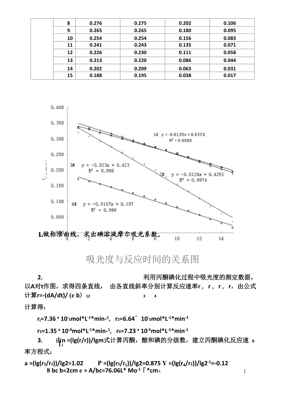 实验六 丙酮碘化反应_第4页