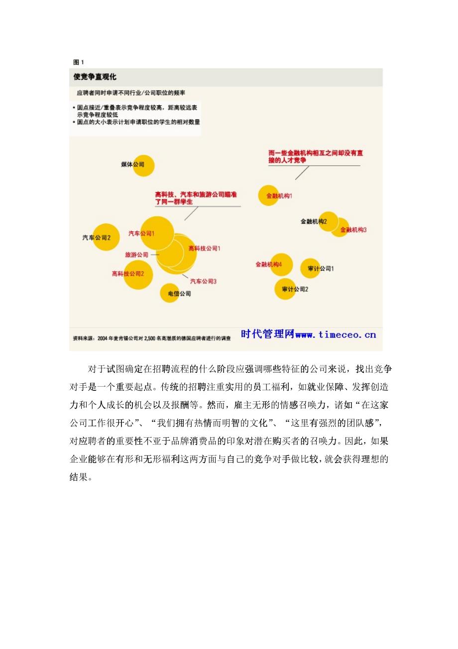 毛式招聘的“四项法则”_第2页