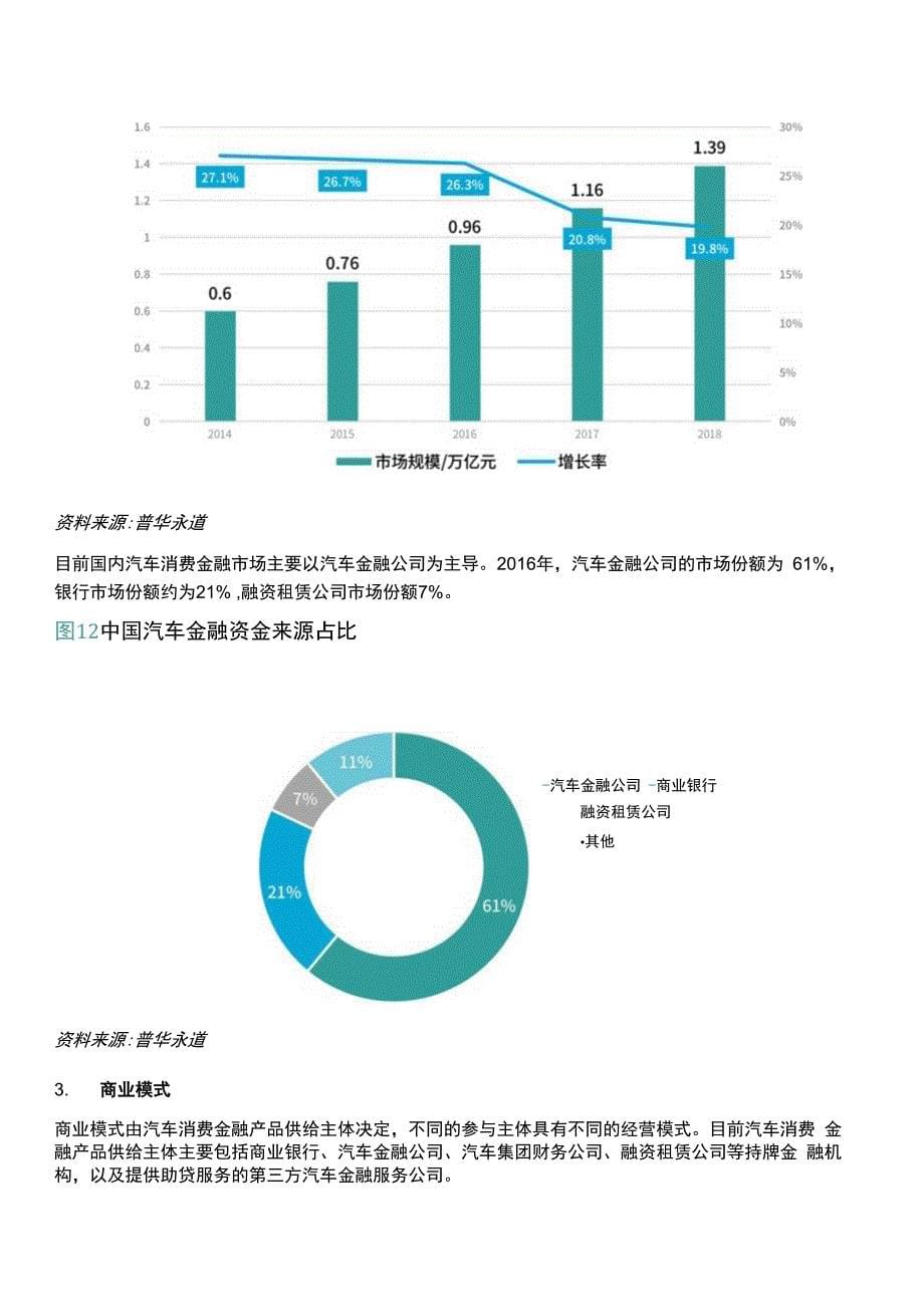 2020年汽车消费金融行业研究报告.docx_第5页