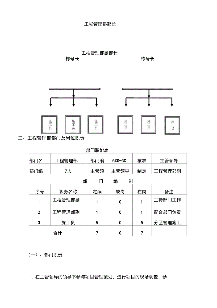 工程管理部管理制度汇编和流程[最终版]_第4页