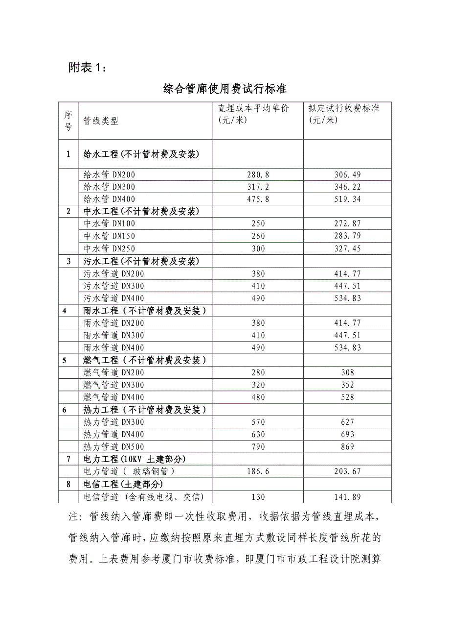 关于综合管廊入廊费和维护管理的说明_第4页