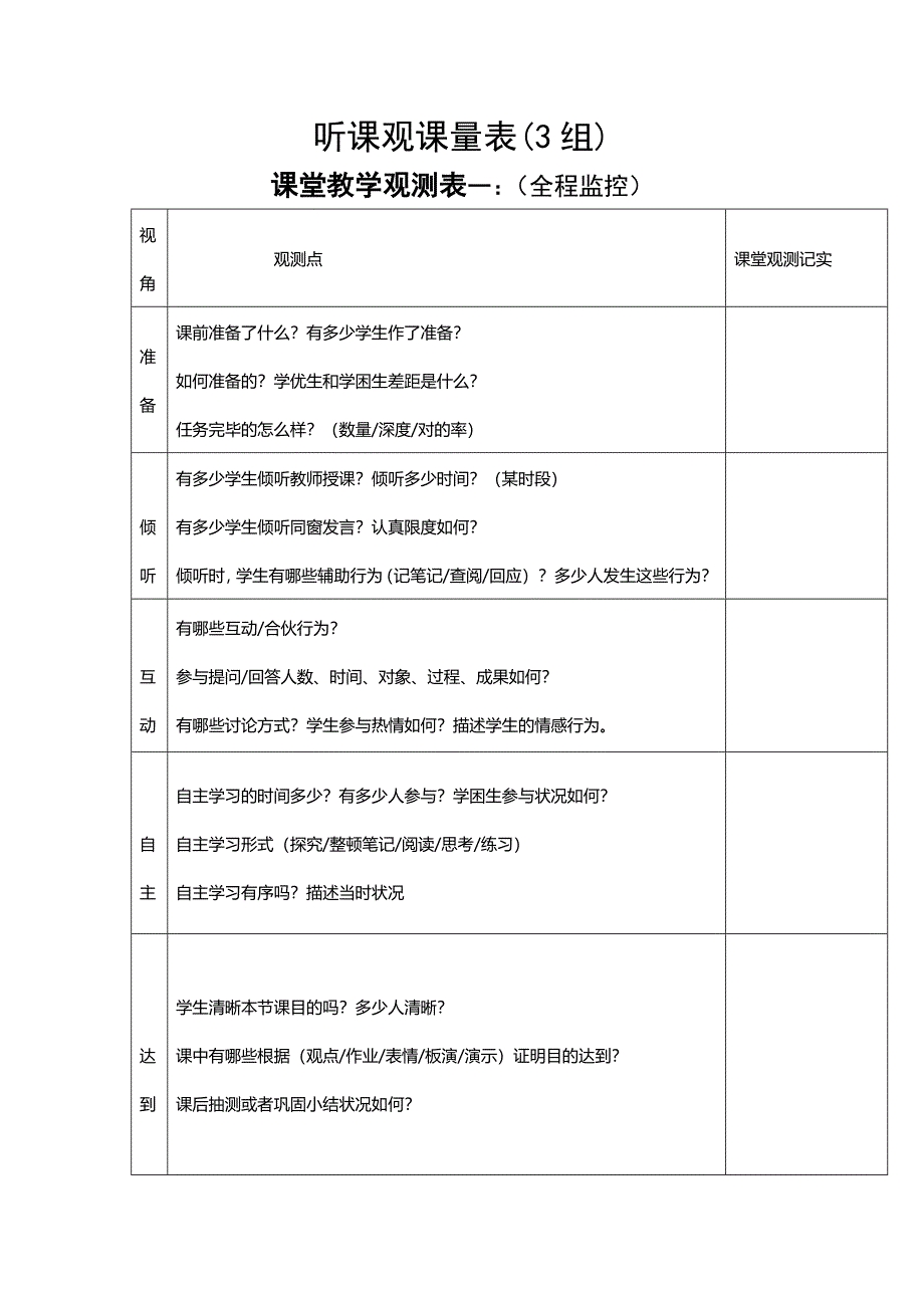 听课评课观察量表_第1页