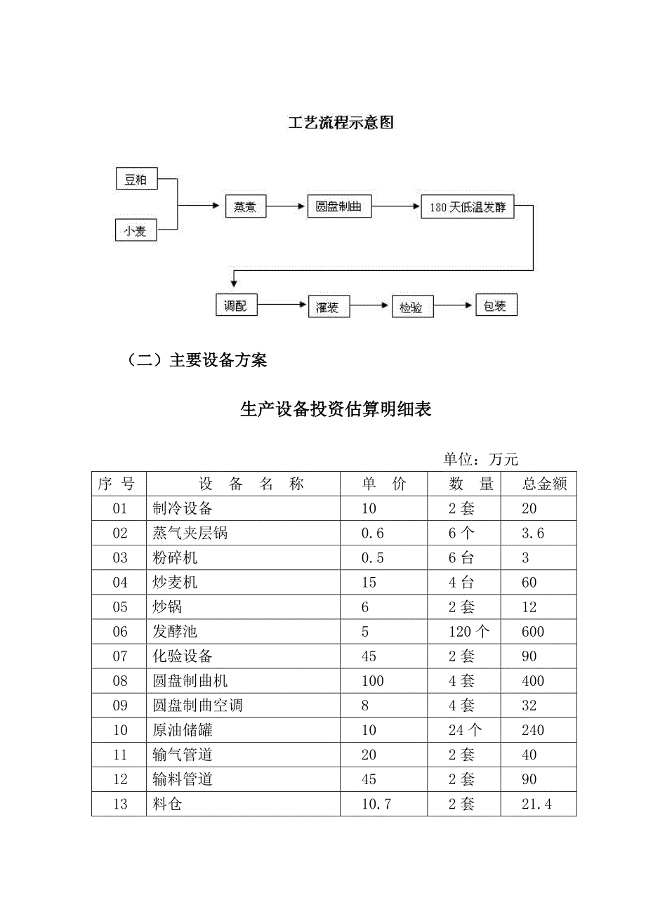 4万吨高盐稀态酱油生产技改项目可行性策划书.doc_第4页