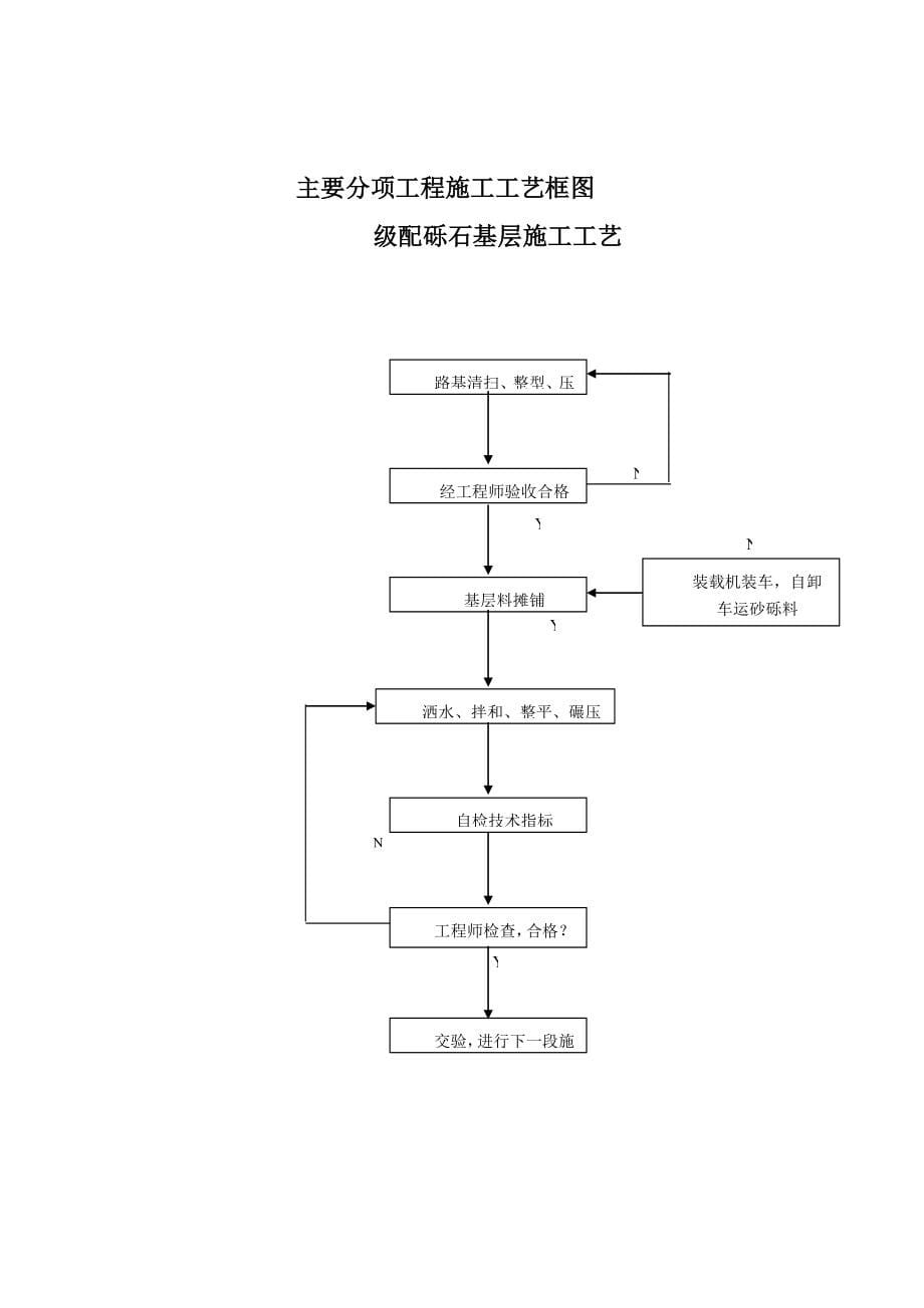 公路施工主要工艺图_第5页