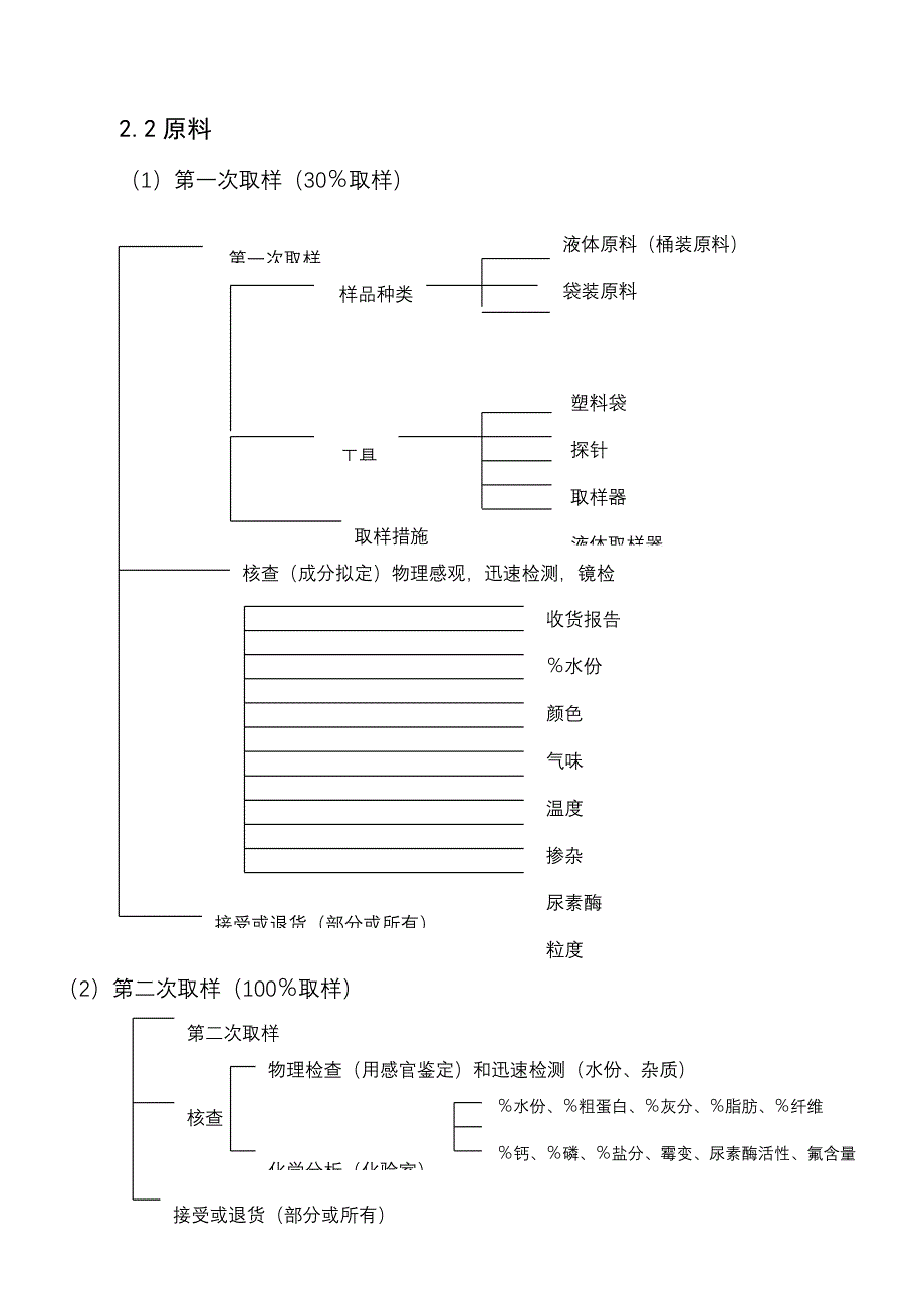 公司品质部管理新版制度_第4页