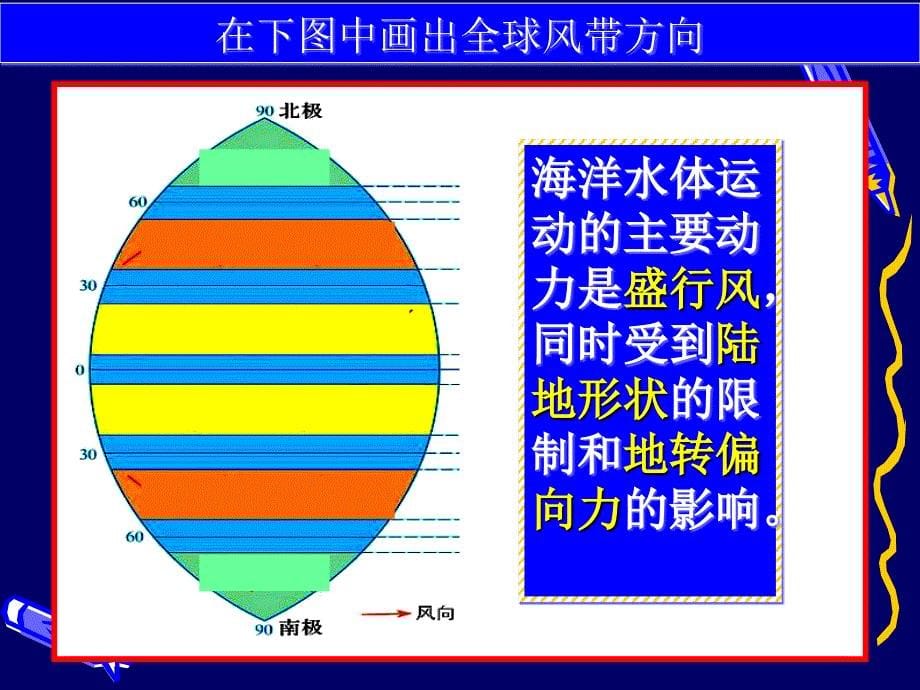 人教版高中地理必修一32大规模的海水运动课件9共35张_第5页