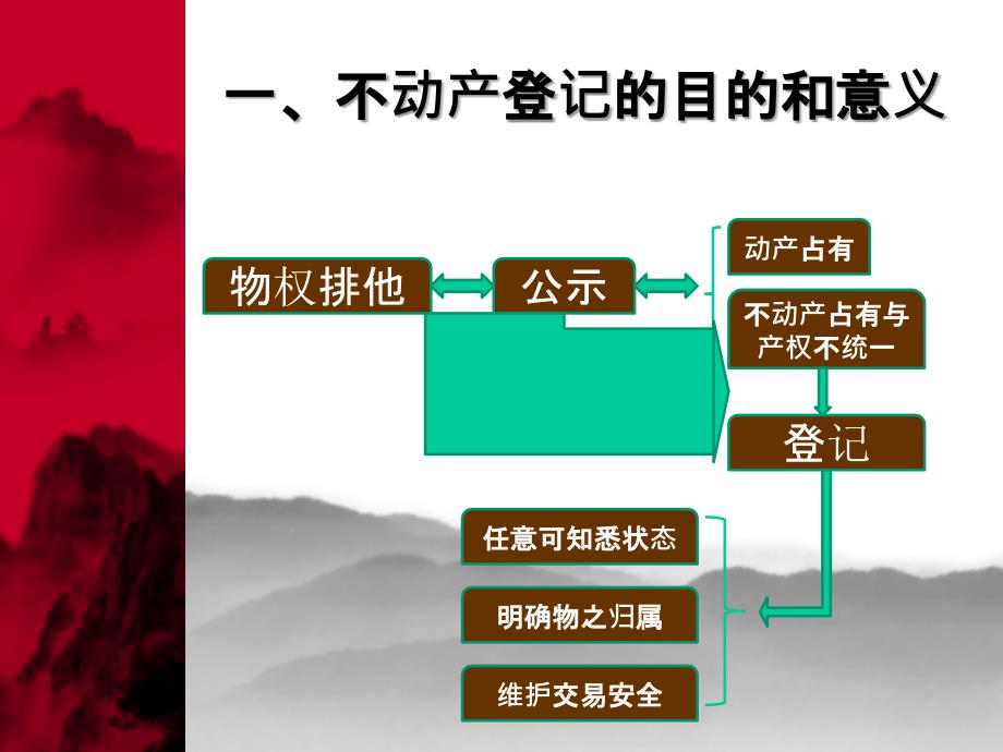 不动产登记讲解教学提纲_第2页