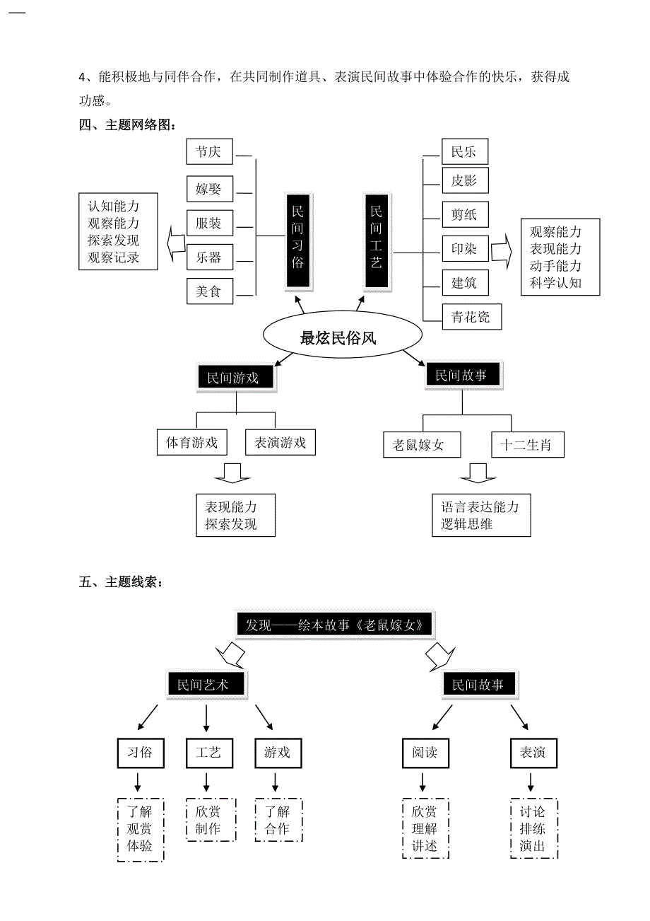 南京香山路幼儿园大班主题活动计划_第2页