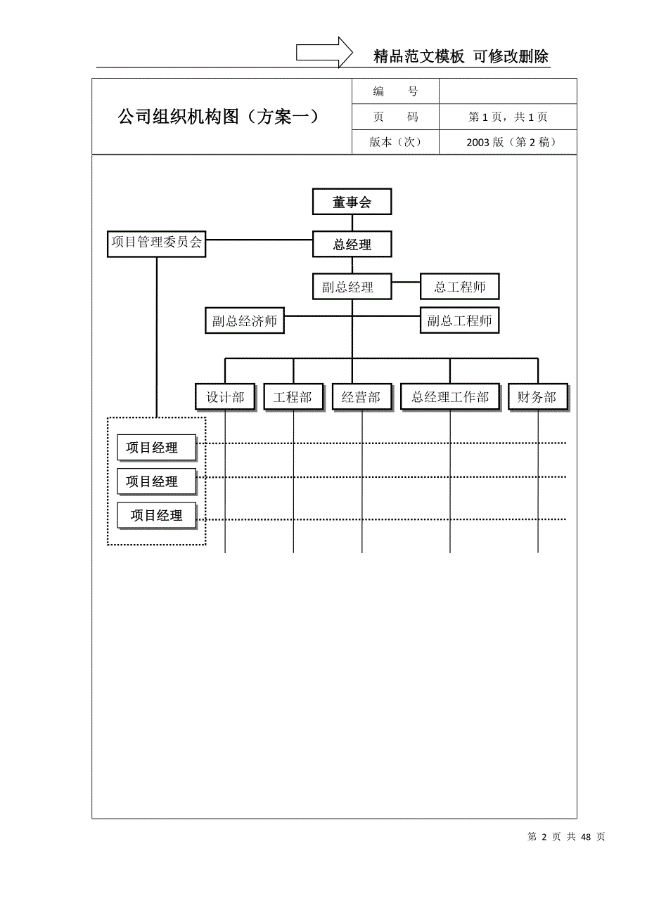 公司组织机构图(通用版)_第2页