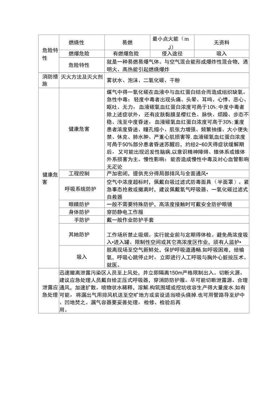 各种煤气理化特性_第5页