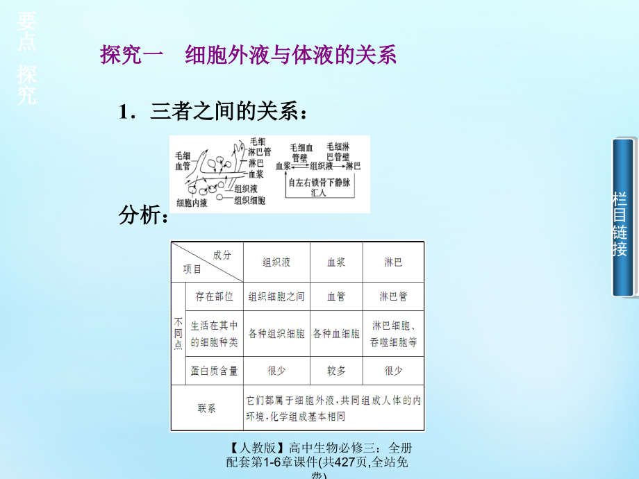 最新人教版高中生物必修三全册配套第16章课件共427页全站_第4页