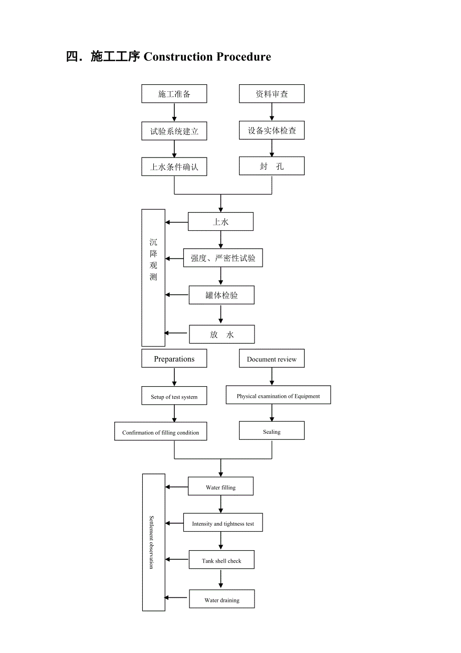 储罐水压试验方案_第4页