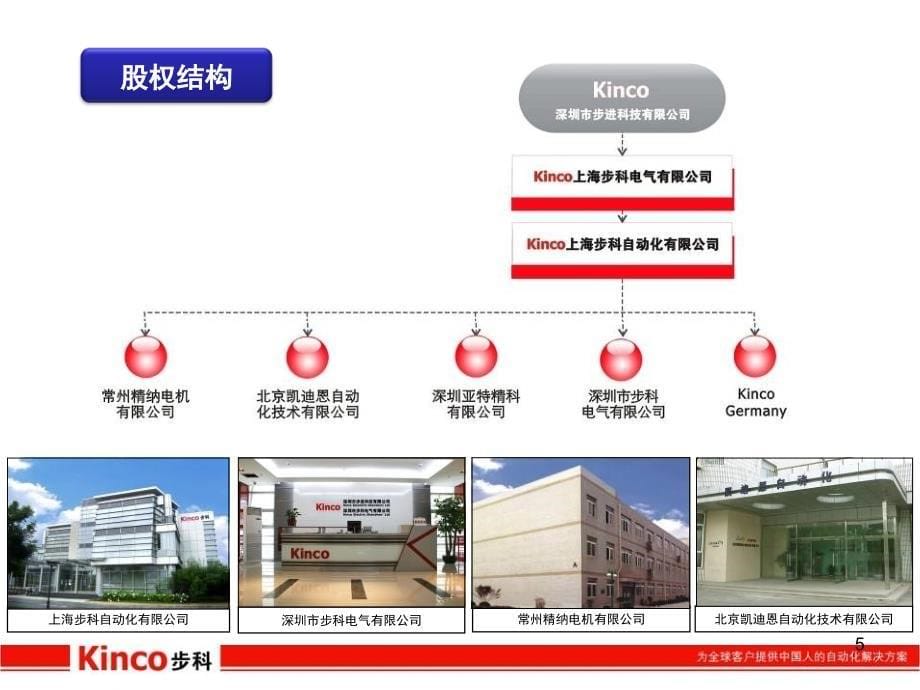 最经典的公司简介内容模版PPT课件_第5页