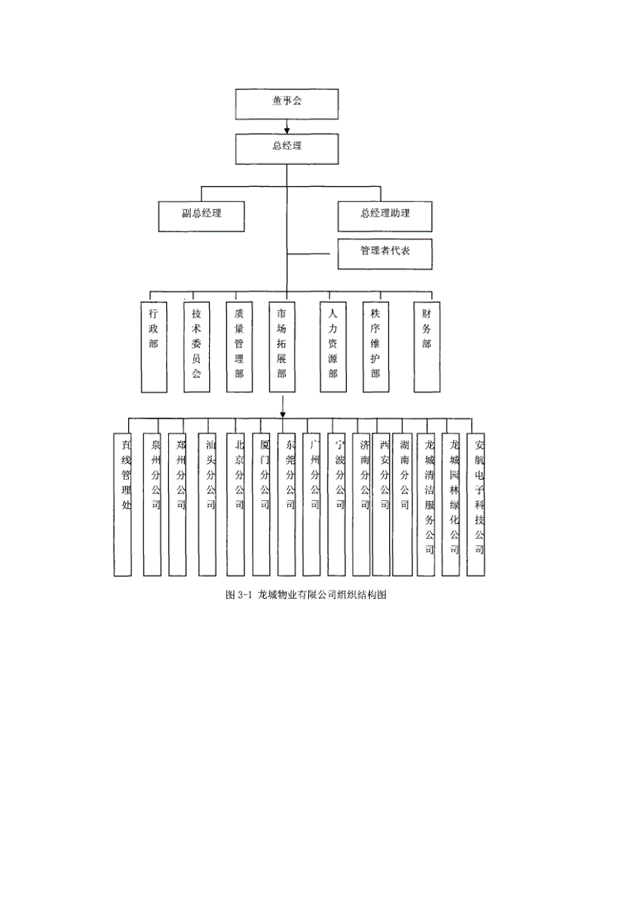 龙城物业管理公司物业服务创新_第2页