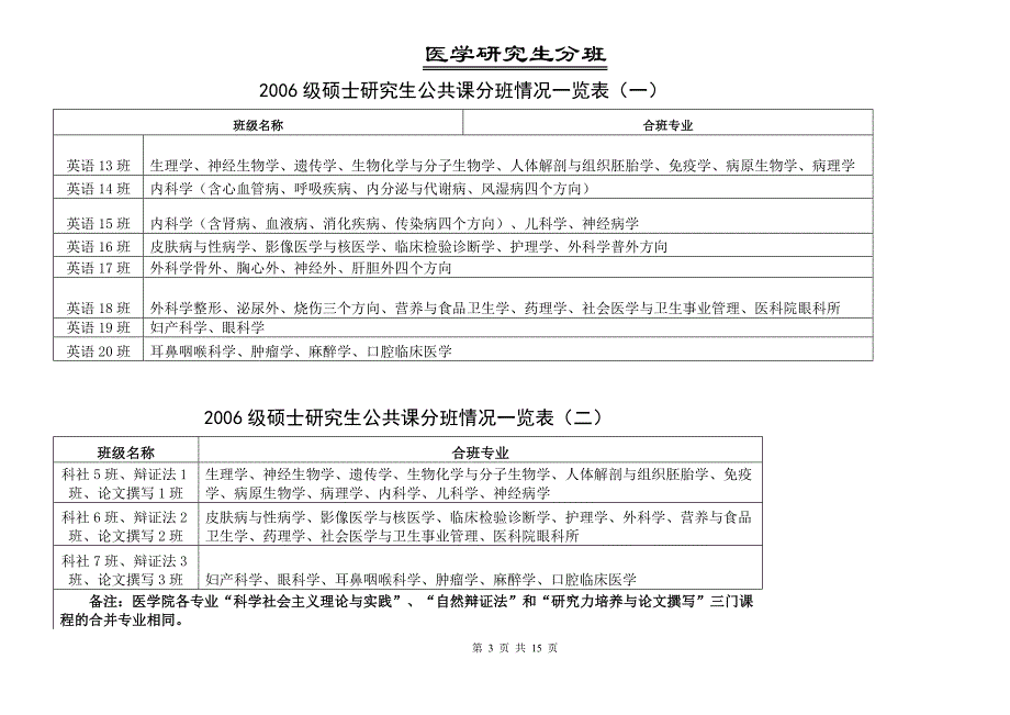 青岛大学研究生课程表(医学)_第3页