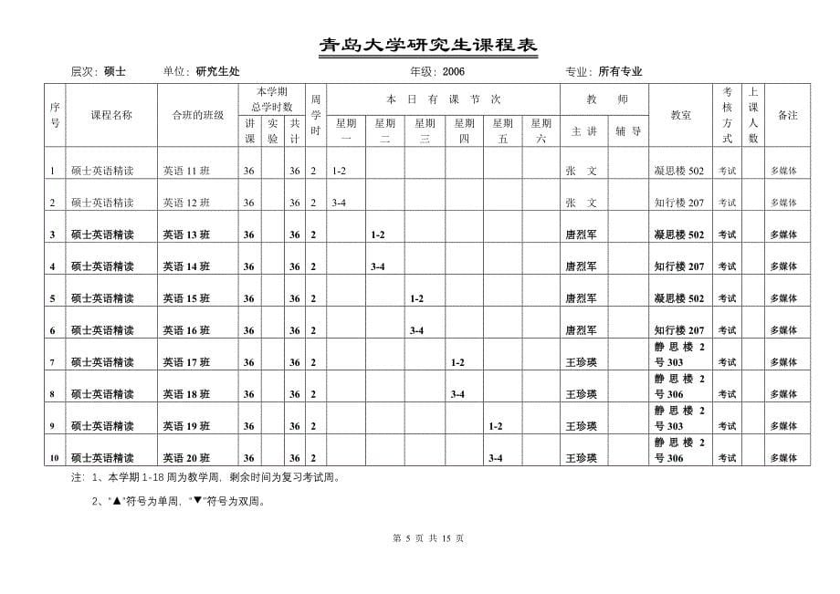 青岛大学研究生课程表(医学)_第5页