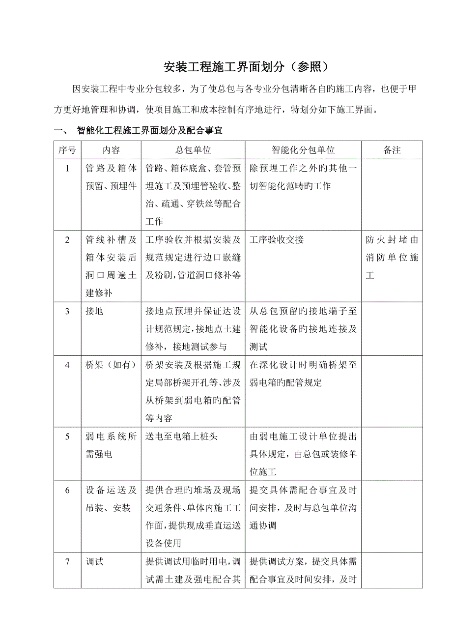 安装关键工程综合施工界面划分模版_第1页