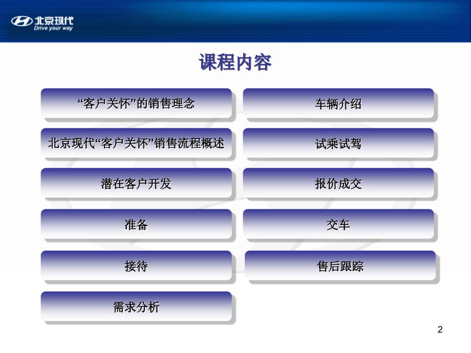 最新北京现代销售流程和技巧060929幻灯片_第2页