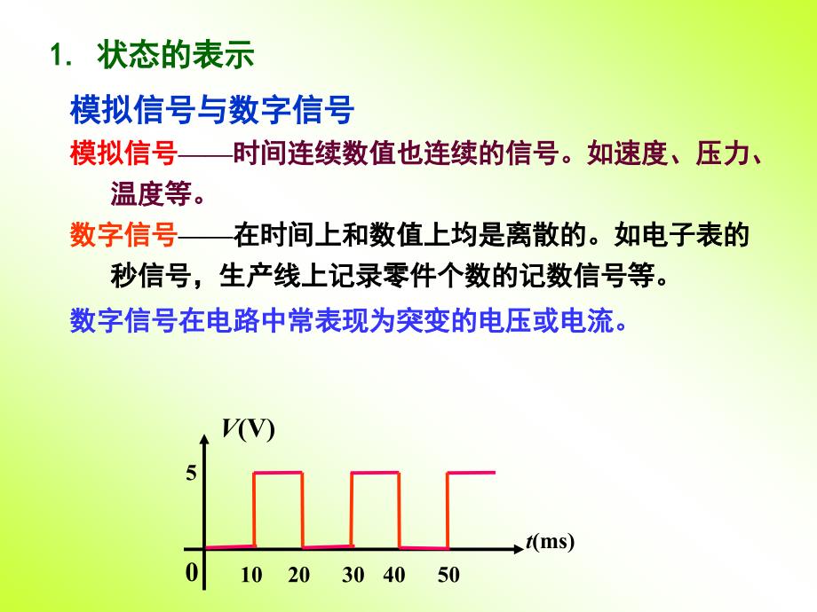 第八章门电路和组合逻辑电路_第4页