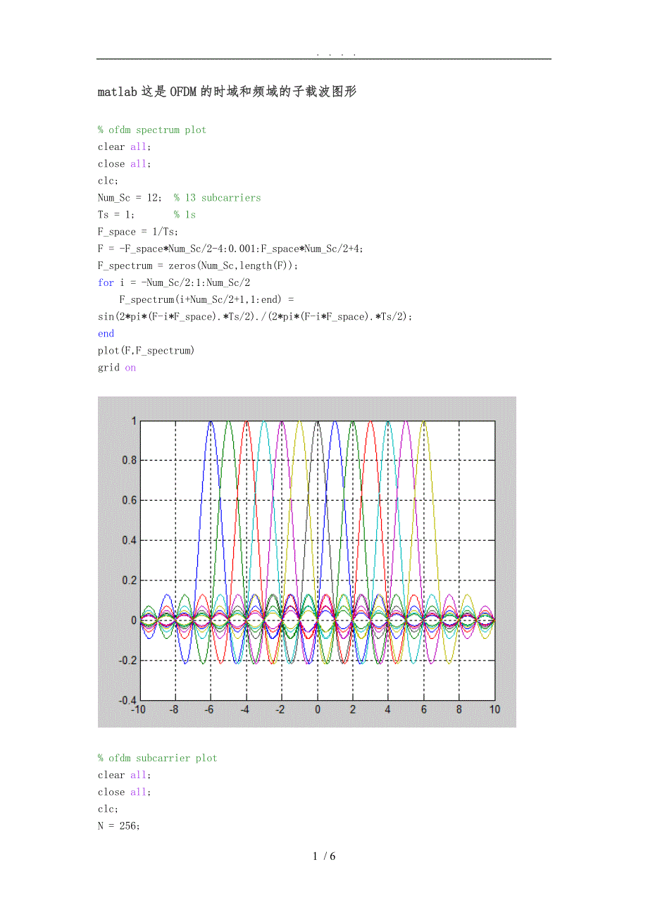 matlab这是OFDM的时域和频域的子载波图形_第1页