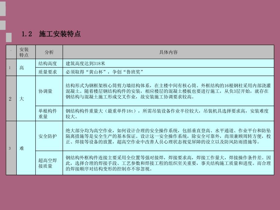 超高层建筑钢结构安装施工技术总结ppt课件_第3页