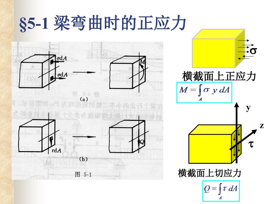 第五章 弯曲应力_第2页