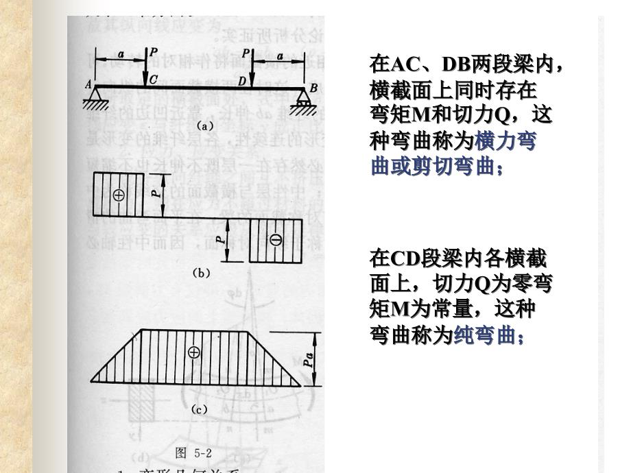 第五章 弯曲应力_第3页