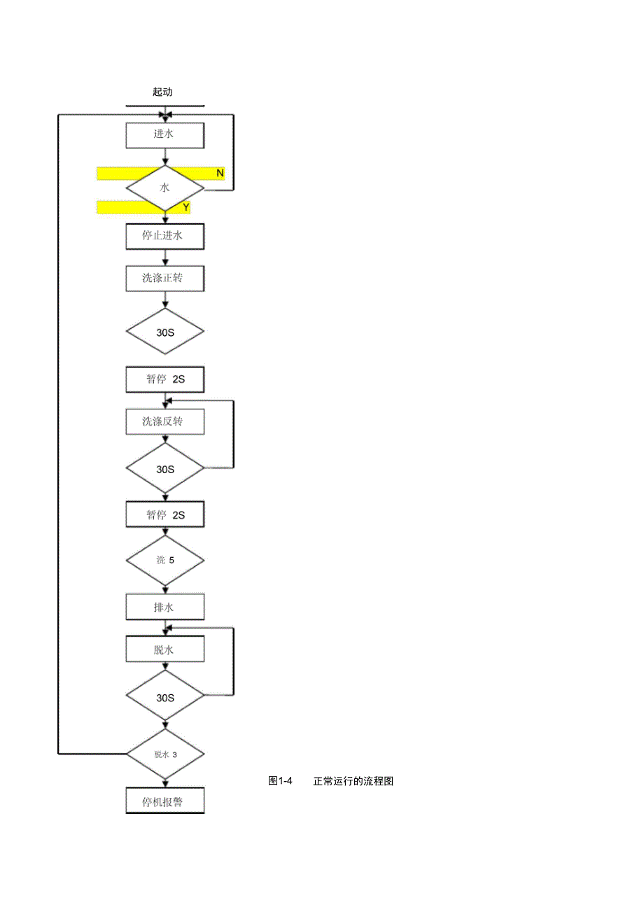 全自动洗衣机PLC控制系统实训报告_第4页