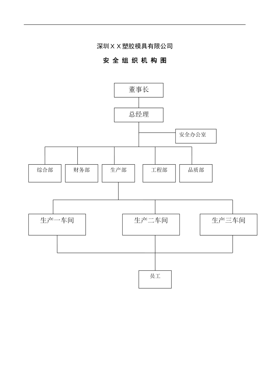 深圳某塑胶模具公司安全管理制度手册_第3页