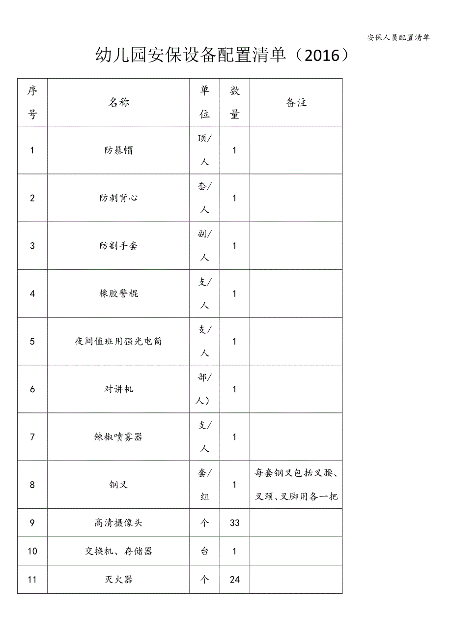 安保人员配置清单.doc_第1页