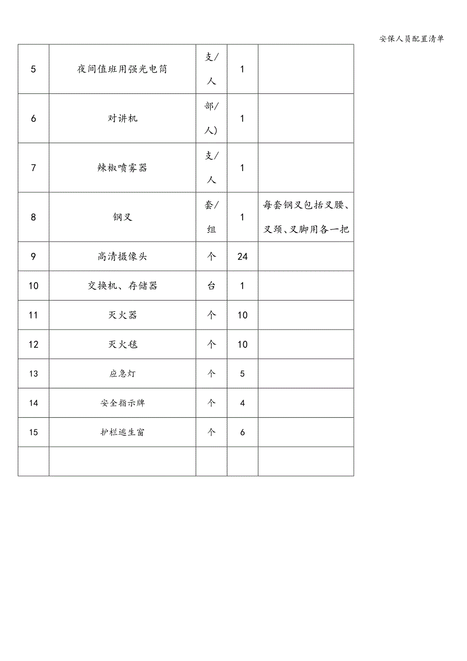 安保人员配置清单.doc_第4页