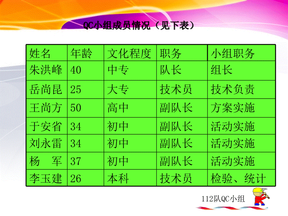 112队QC小组成果_第4页