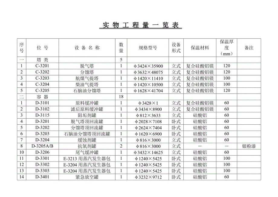 万吨加氢保温施工方案设备_第2页