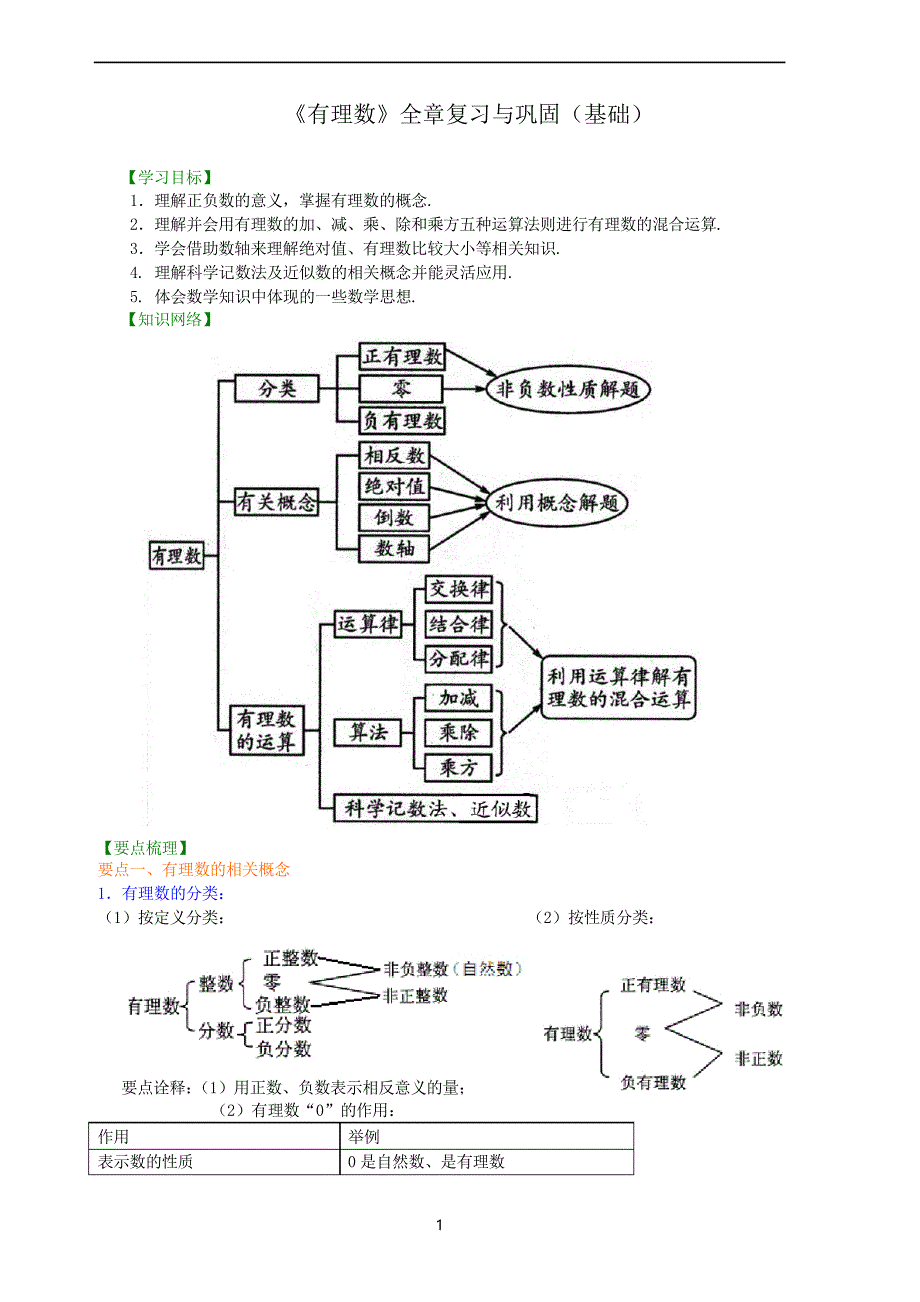 《有理数》(基础)知识讲解_第1页