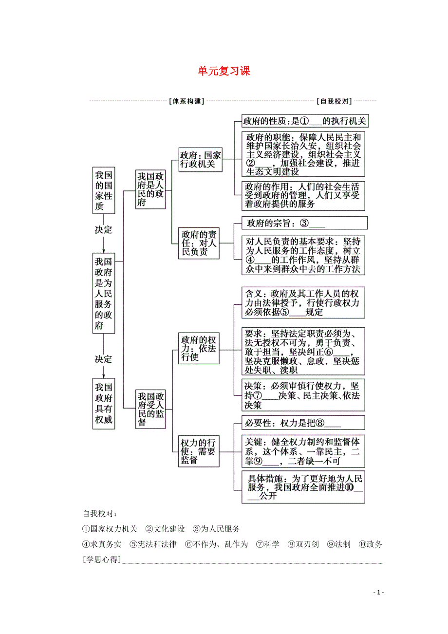 2019-2020学年高中政治 第2单元 为人民服务的政府单元复习课学案 新人教版必修2_第1页