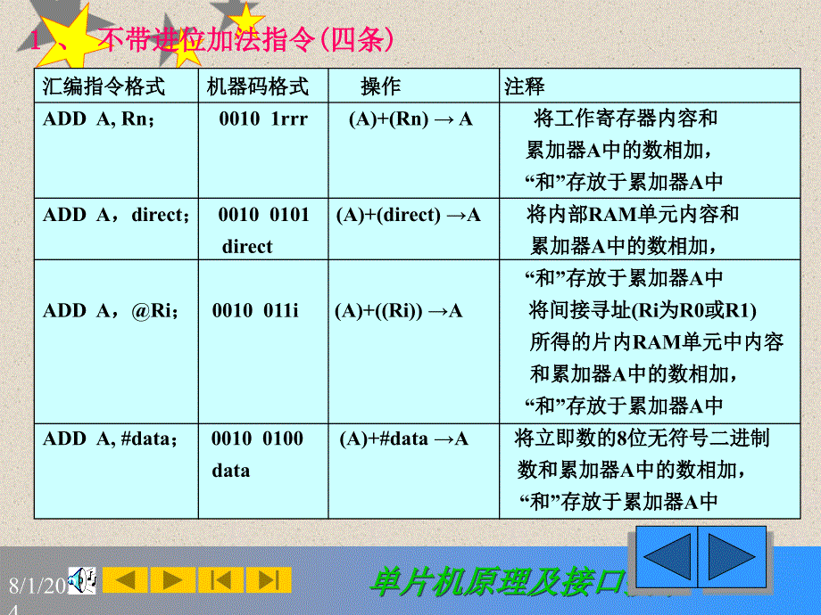 单片机汇编程序(算术逻辑运算).ppt_第3页