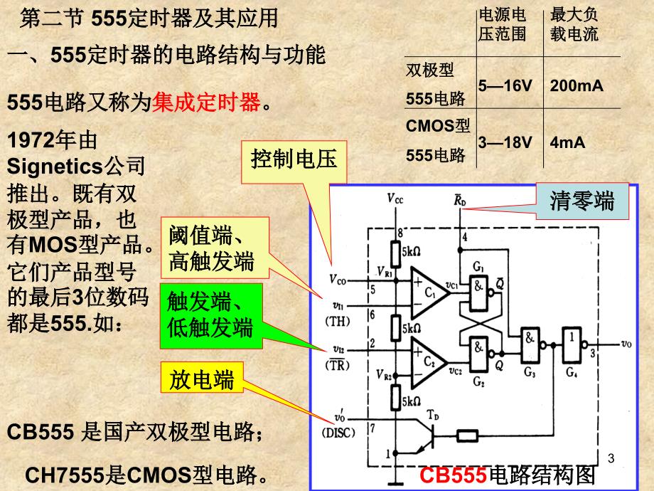 第六章脉冲波形的产生和整形_第3页