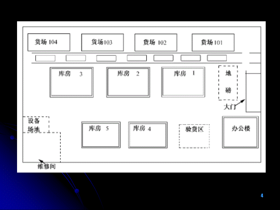 项目73仓库的平面布局规划与设计_第4页