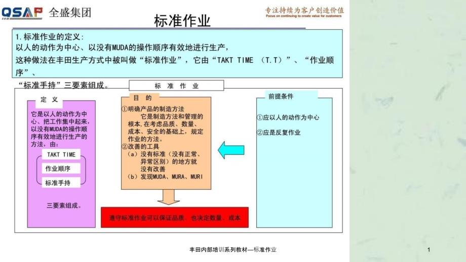 丰田内部培训系列教材标准作业_第1页