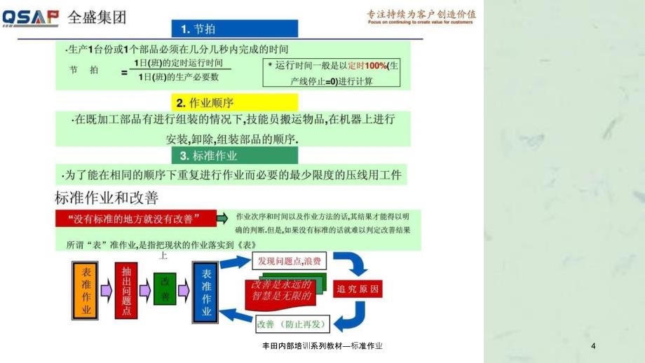 丰田内部培训系列教材标准作业_第4页