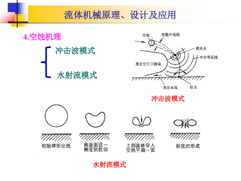 第四章叶片式流体机械的空化理论_第3页