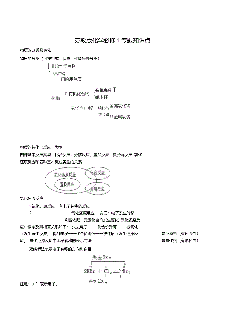 高一化学_必修1_必修2_苏教版_专题_知识点重点难点总结笔记(完整版)_第1页