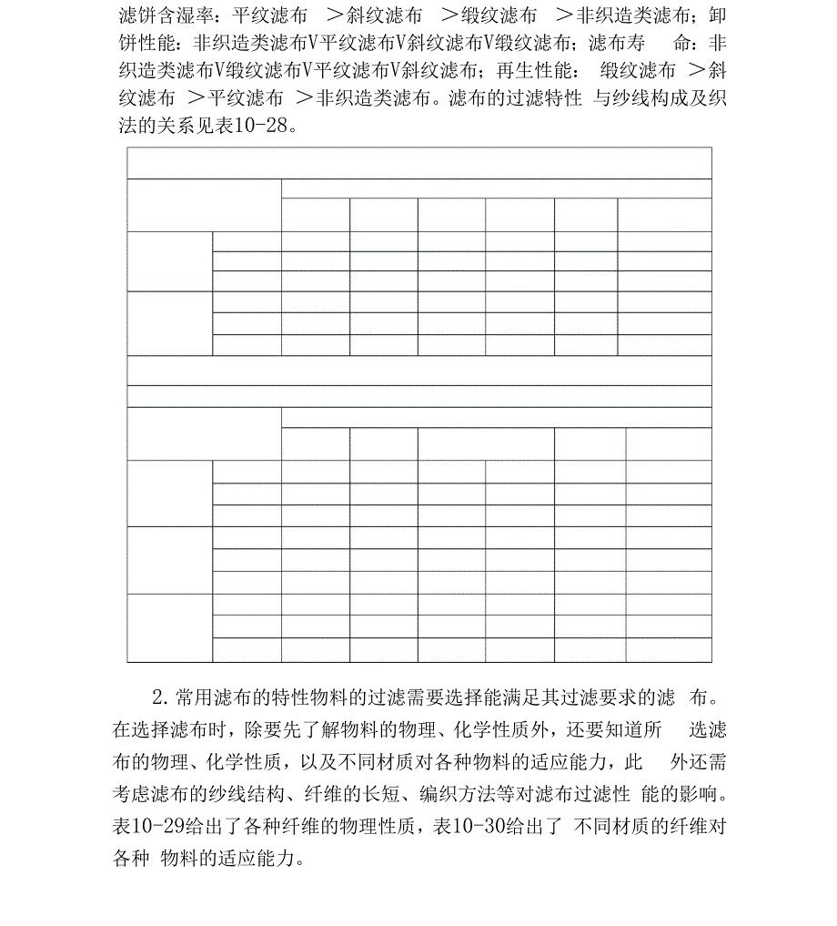 滤布的详细介绍与选型原则_第2页