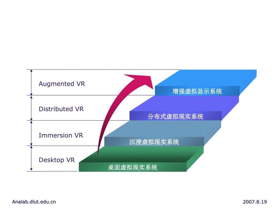 虚拟现实技术在化学实验教学中的应用_第5页