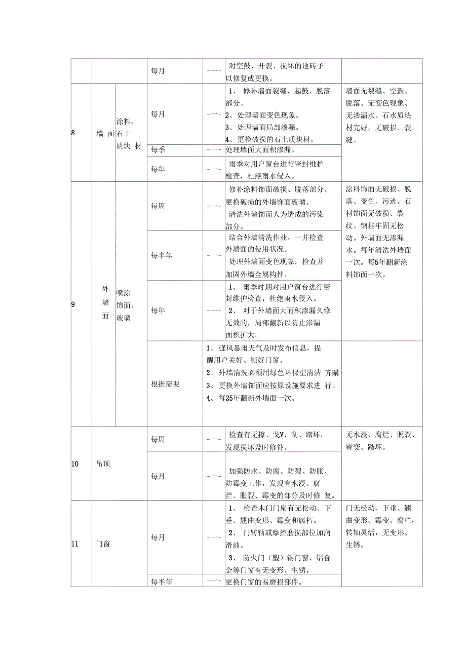 物业共用设施设备管理系统服务方案设计_第3页