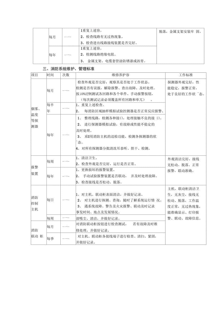 物业共用设施设备管理系统服务方案设计_第5页