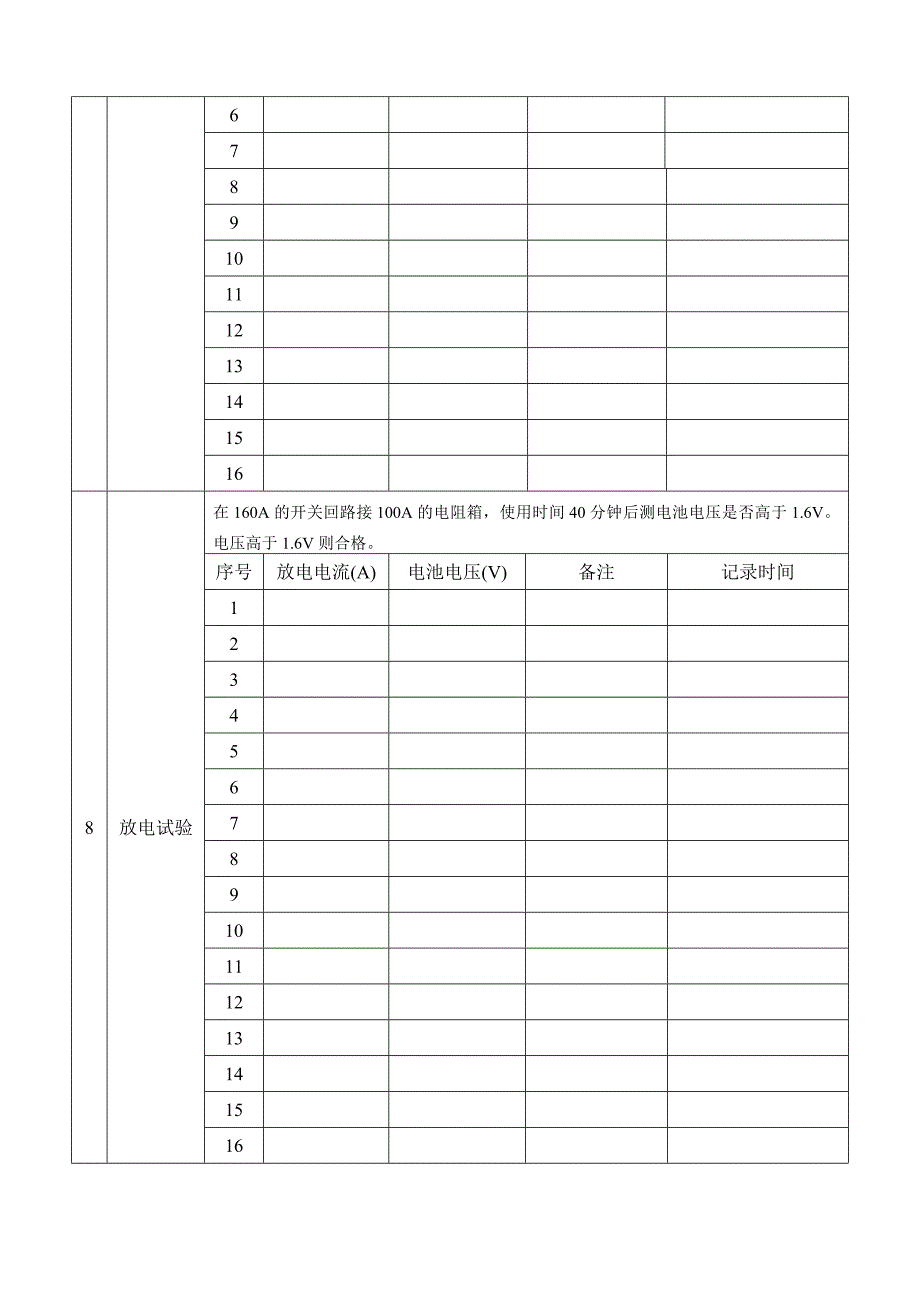 直流系统调试报告表格_第3页